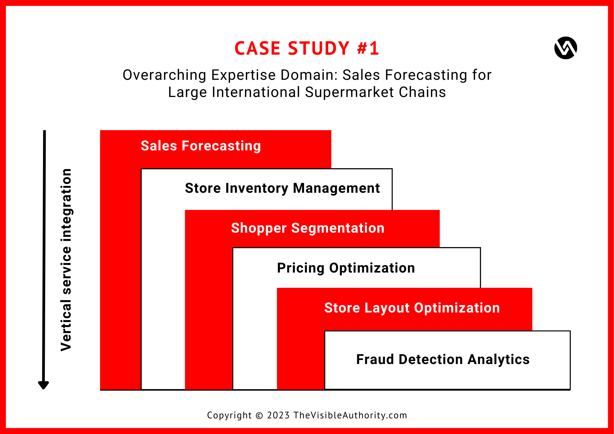 Why Vertical Service Integration Is the Future of Growth for